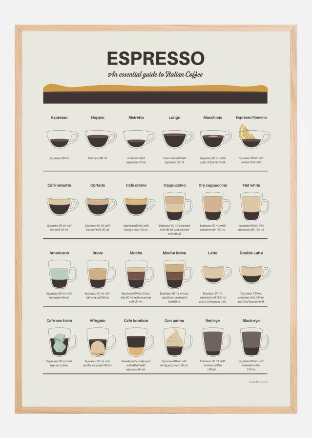 Espresso Guide Plakat