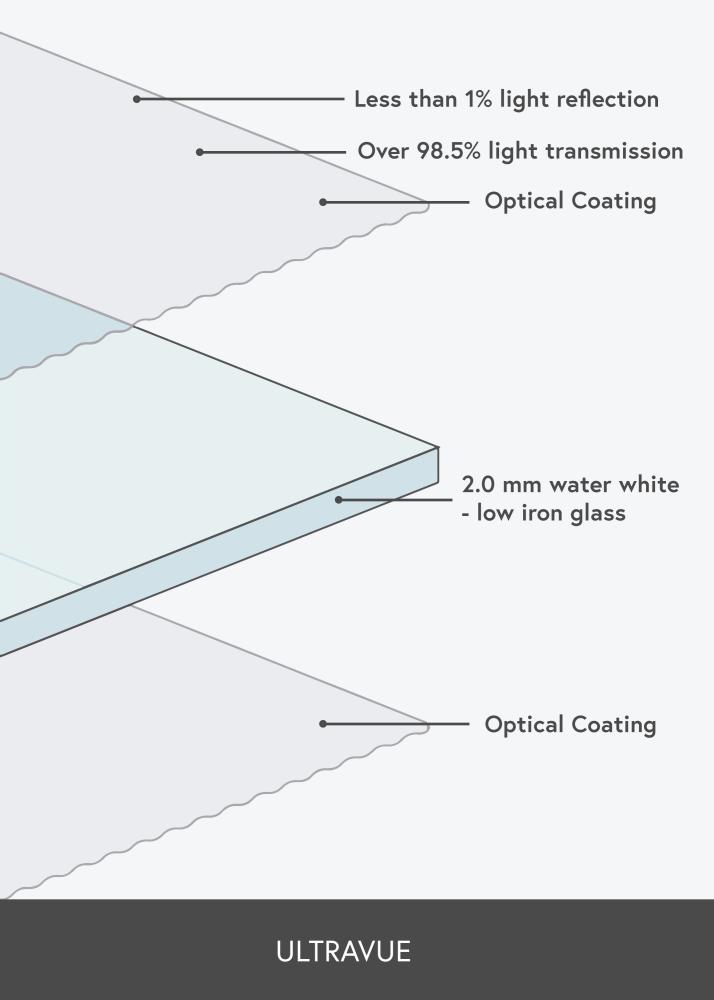 Refleksfrit glas 40x80 cm (UltraVue UV70)